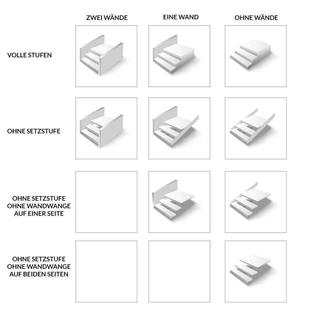 Arten von Teppen aus Beton